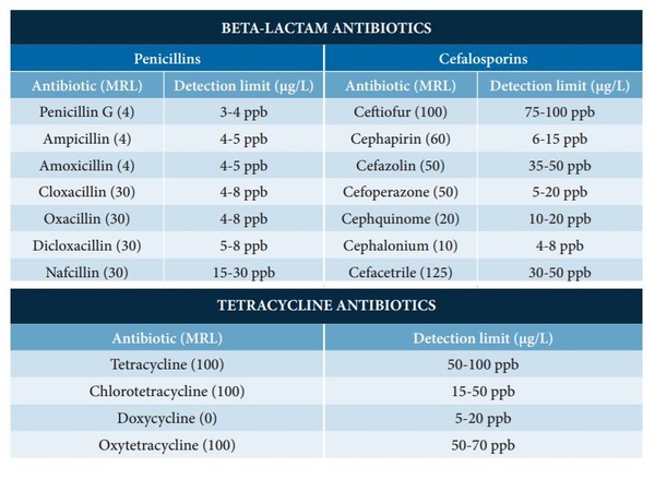 Тест на антибиотики AuroFlow BT Combo, Bioo Scientic, США, 210603, В наличии